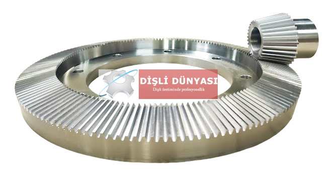 Konik Dişli