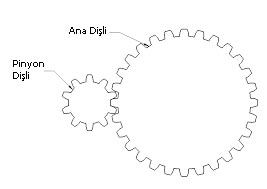 pinyon dişli